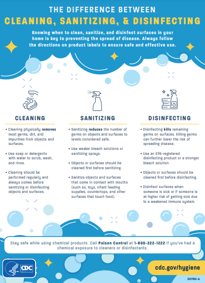 THE DIFFERENCE BETWEEN CLEANING, SANITIZING, & DISINFECTING